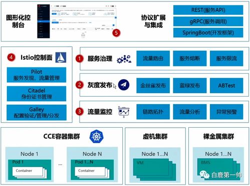 刷新云原生行業認知 發展趨勢、職業路徑與關鍵技術全景剖析