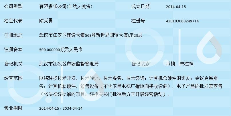 武漢中科聯盟網絡科技 引領計算機軟硬件技術開發新浪潮