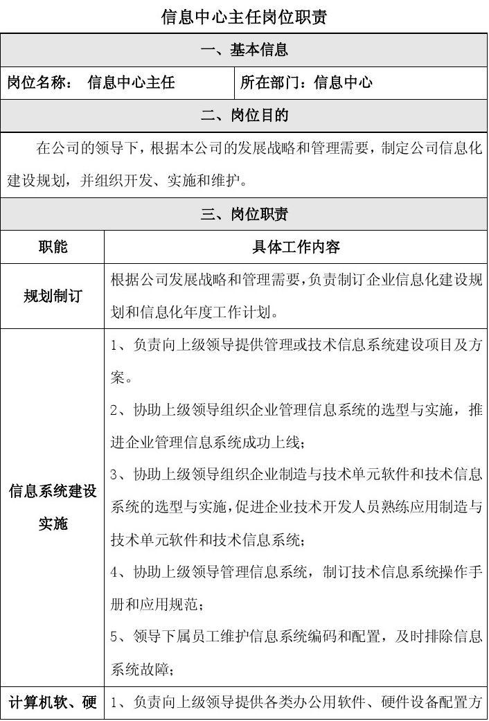 信息中心主任崗位職責 全面領導計算機軟硬件技術開發
